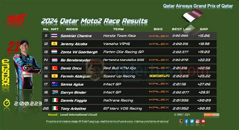 moto2 qualifying|moto 2 race results.